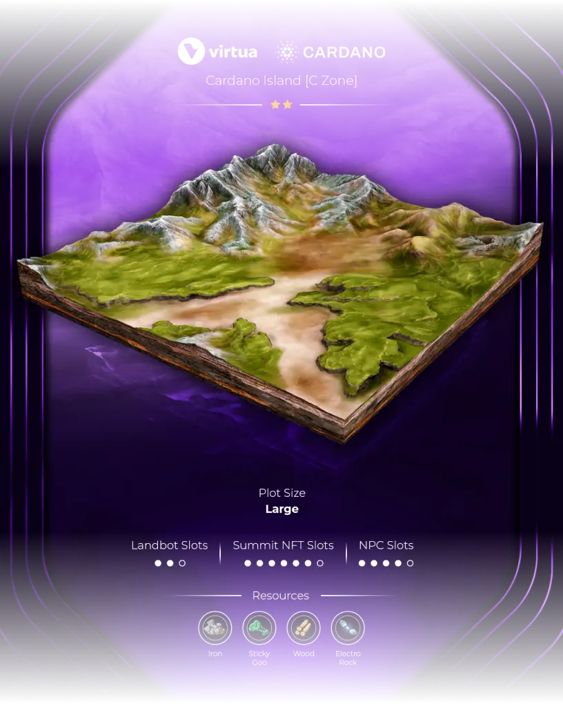 Cardano Island the First Land Sale in the Virtua Metaverse goes live – Press Release
