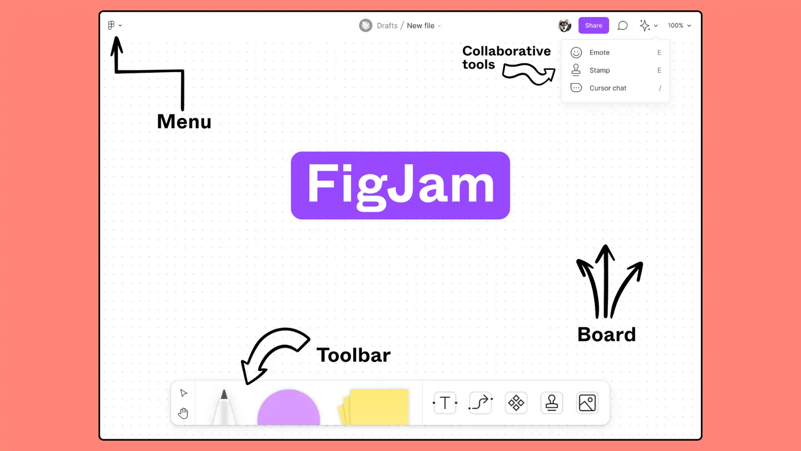 AI Revolutionizes Design: Figma’s FigJam AI Transforms Collaboration on Creative Whiteboards
